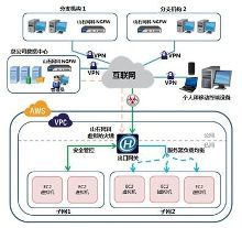 山石網(wǎng)科虛擬化防火墻解決方案登陸AWS中國(guó)區(qū)，強(qiáng)化企業(yè)云端安全防護(hù)
