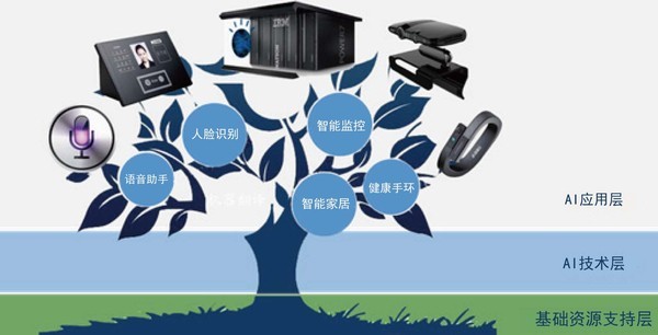 人工智能產業與技術藍圖 構建以機器人庫為核心的全棧網絡服務體系