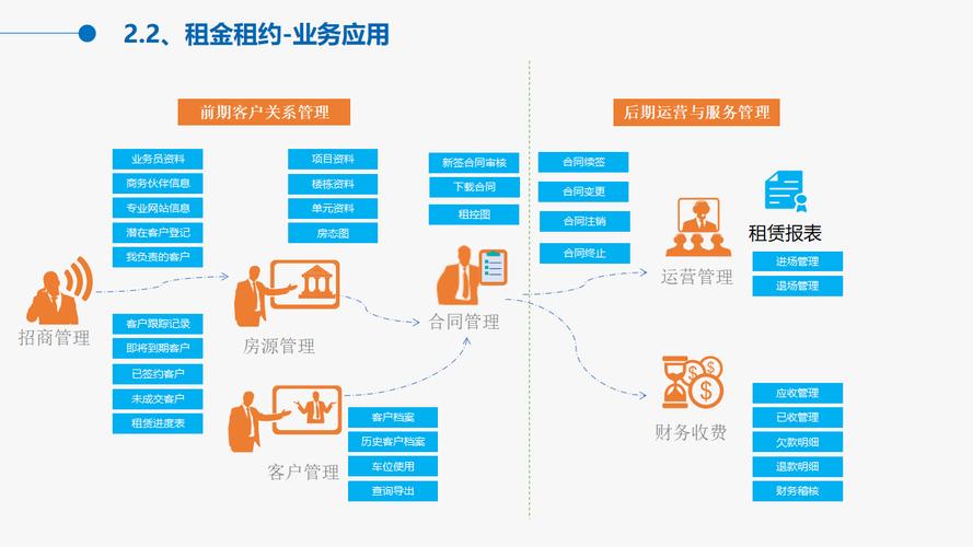 通過數字化轉型,物業管理行業正邁向一個全新的時代
